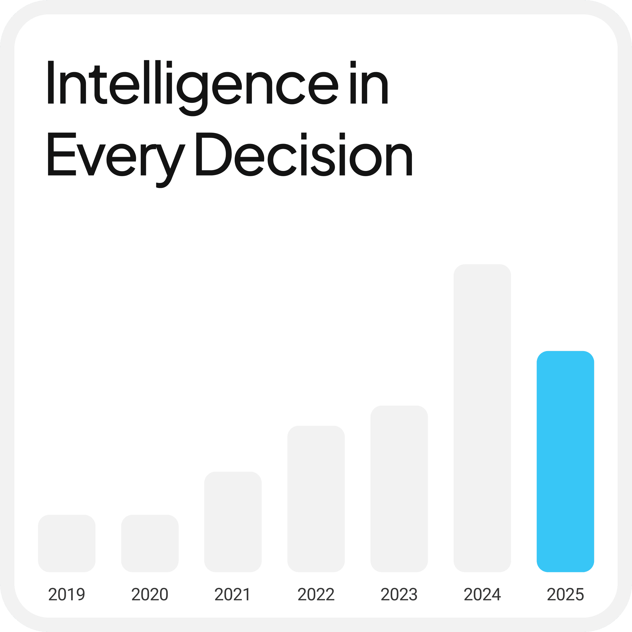 Intelligence in Every Decision – bar chart