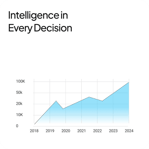 Intelligence in Every Decision