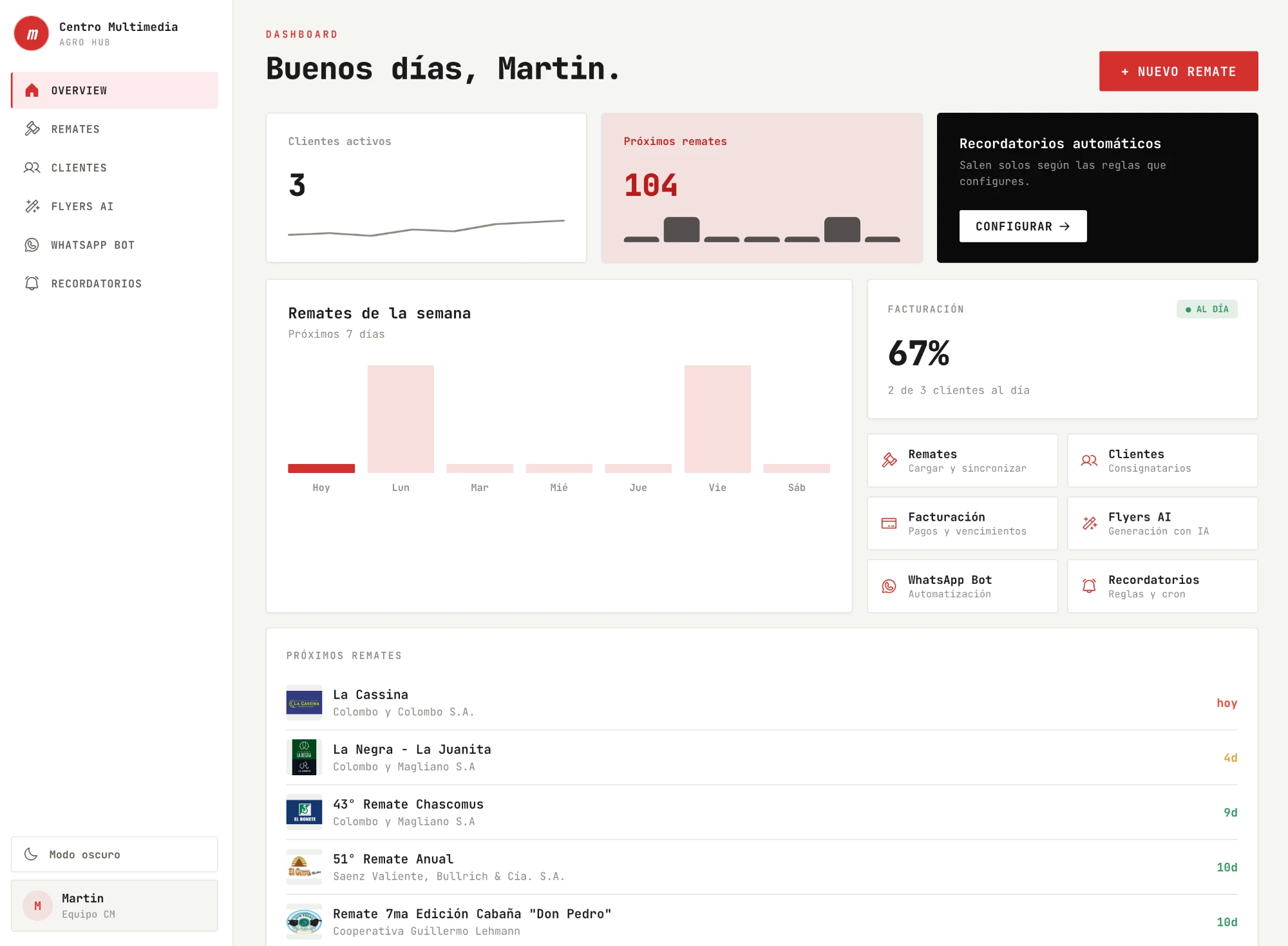 Agro Hub dashboard: active clients, upcoming auctions, the week ahead and shortcuts to each module